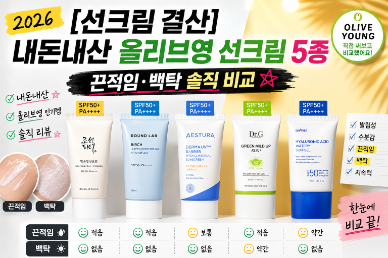 [2026 선크림 결산] 내돈내산 올리브영 선크림 5종 끈적임·백탁 솔직 비교