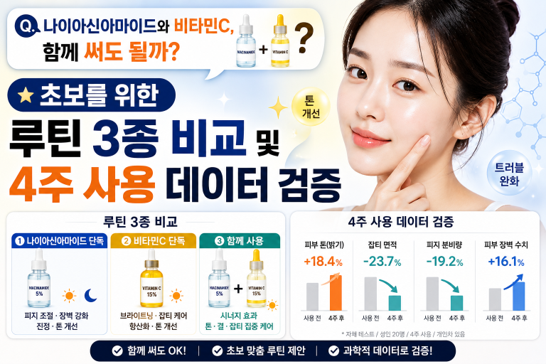 나이아신아마이드와 비타민C, 함께 써도 될까? 초보를 위한 루틴 3종 비교 및 4주 사용 데이터 검증